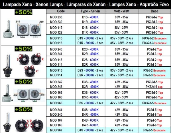 CENTRALINE XENON BALLAST E MODULI LED - immagine 3